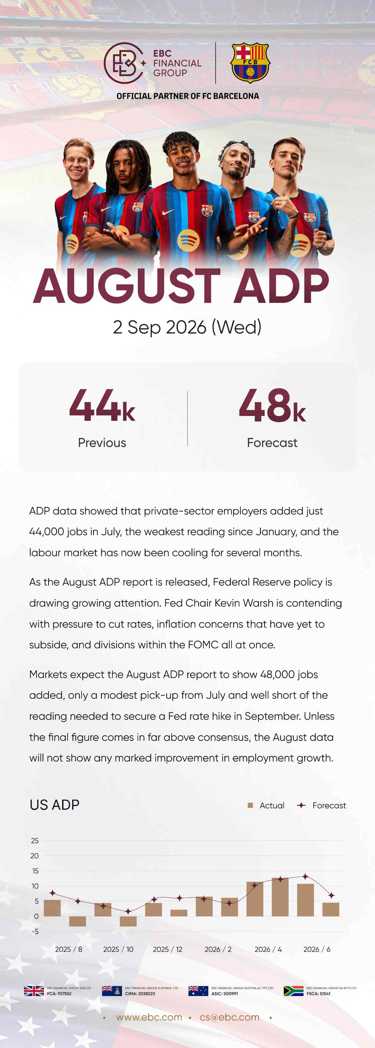 August ADP August ADP
