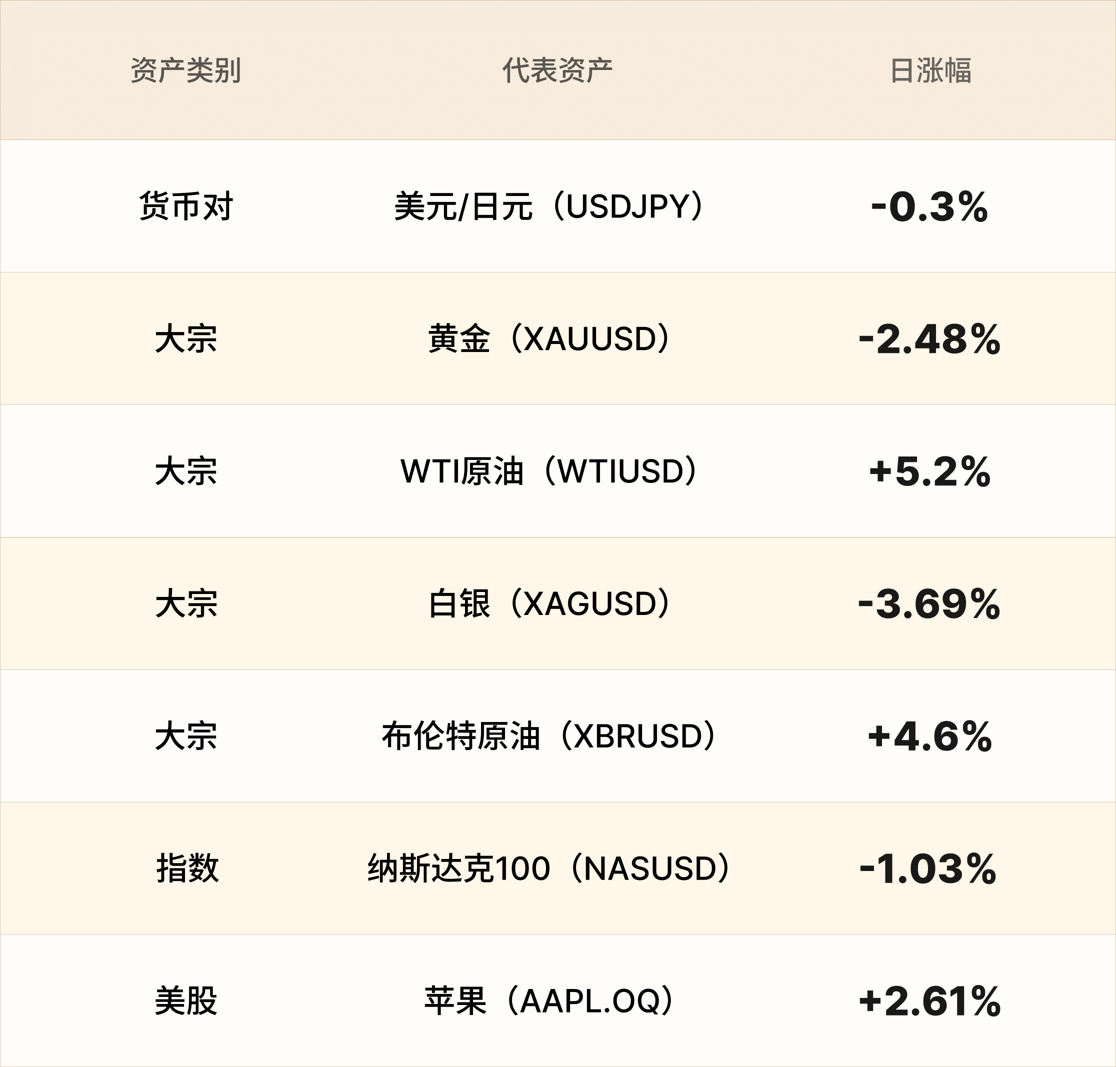EBC热门品种简报