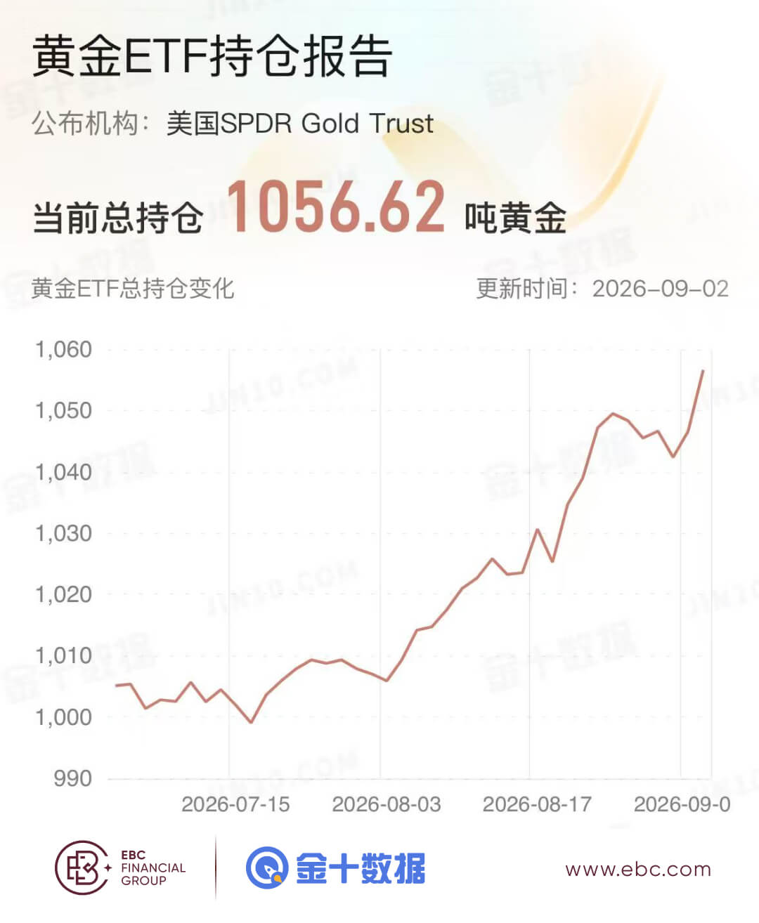 黄金ETF持仓报告 黄金ETF持仓报告