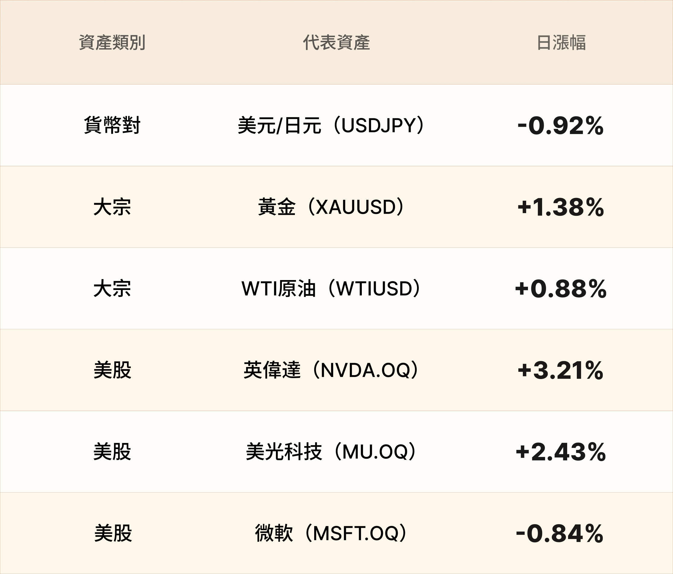 EBC熱門品種簡報