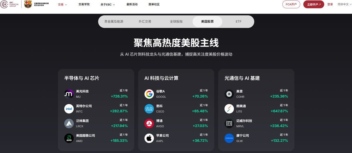 EBC金融集团便捷交易迈威尔