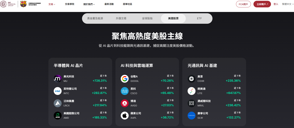 EBC金融集團便捷交易邁威爾