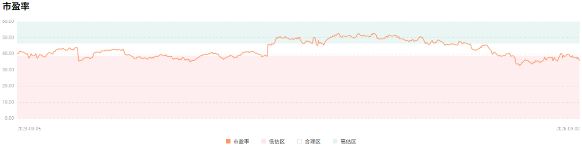 史赛克股票估值