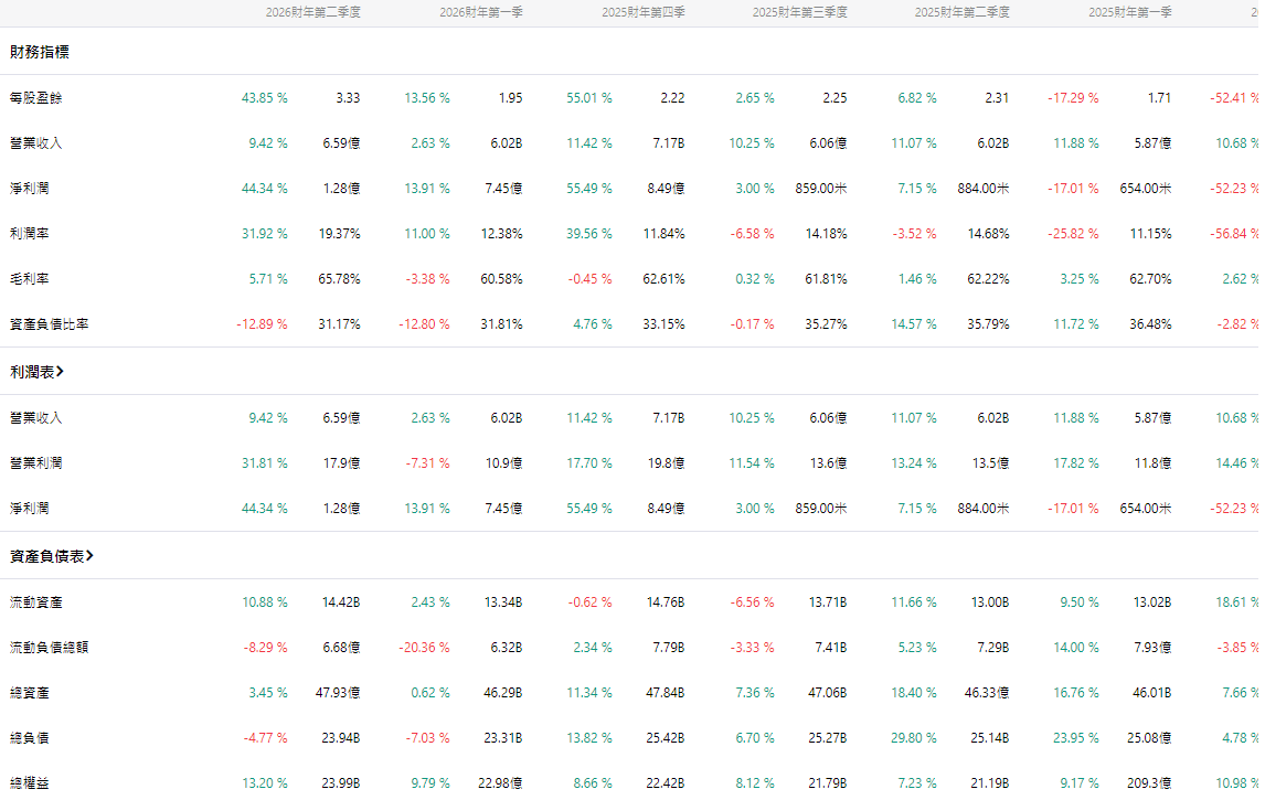 史賽克財報數據 史賽克財報數據
