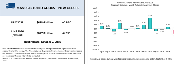 PMI manufacturero EEUU PMI manufacturero EEUU