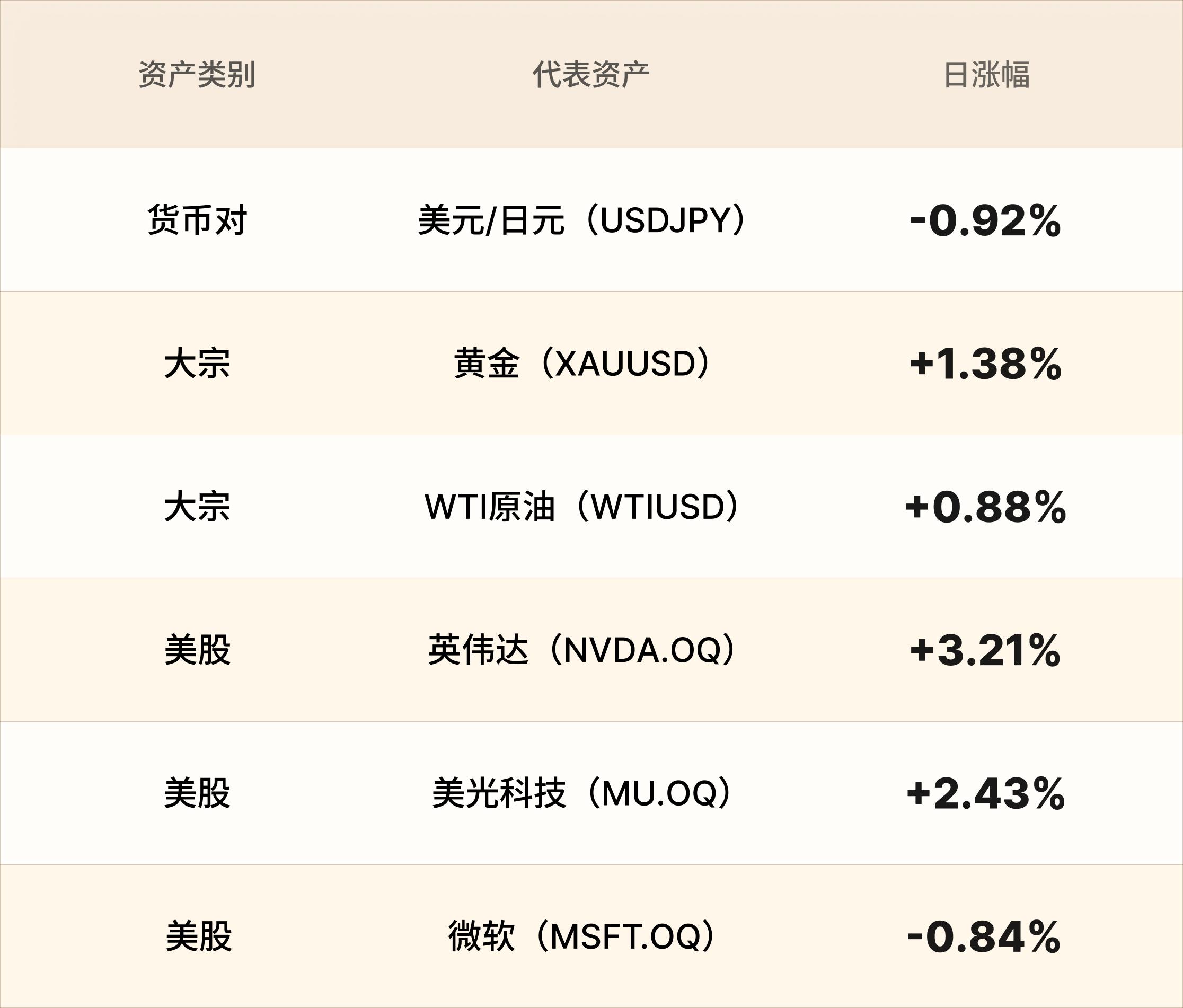 EBC热门品种简报