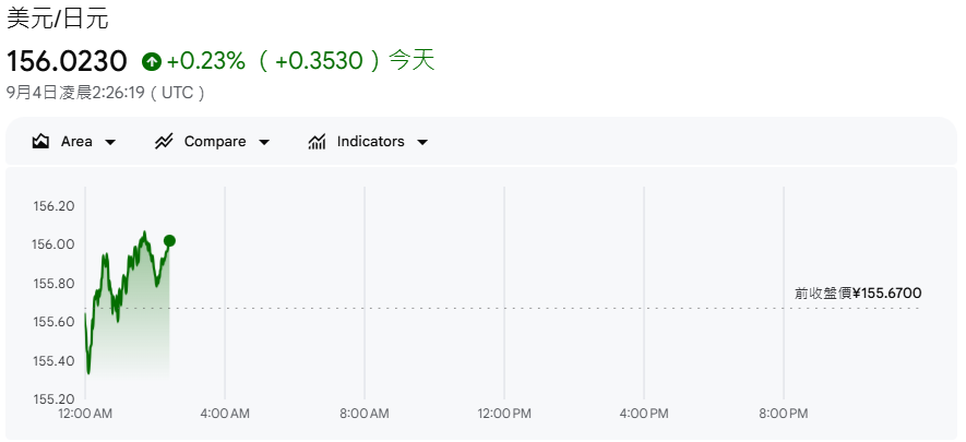 美元兌日圓走勢(9.4) 美元兌日圓走勢(9.4)