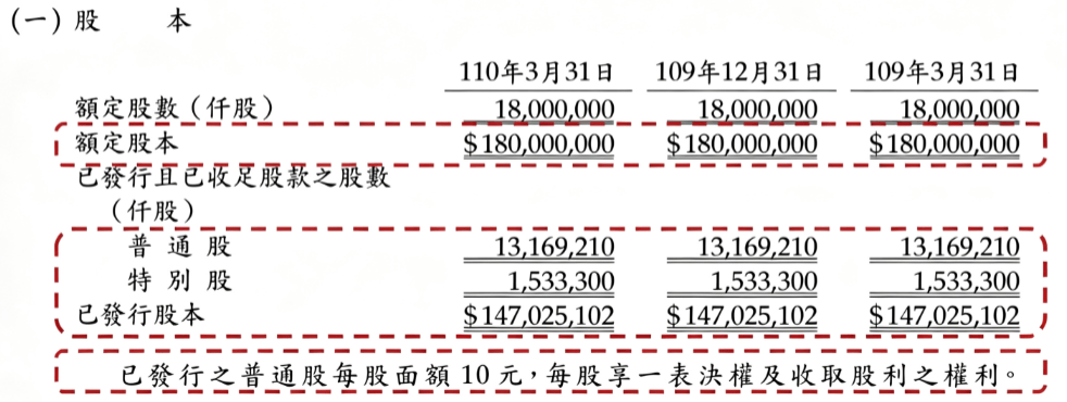 一個股本是多少 一個股本是多少