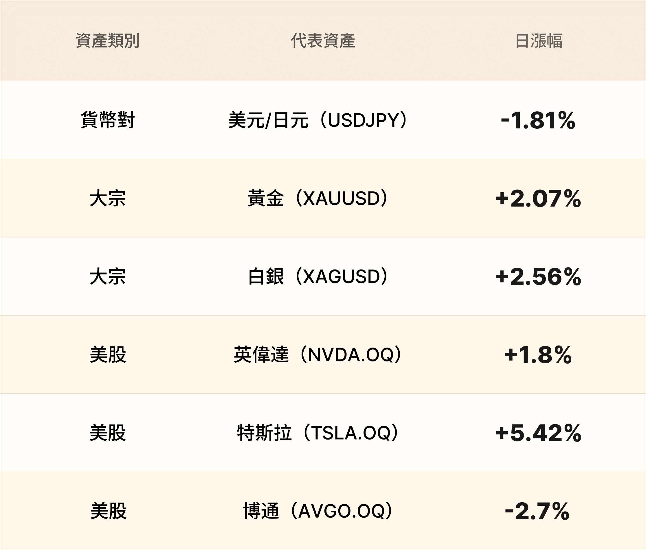 EBC熱門品種簡報