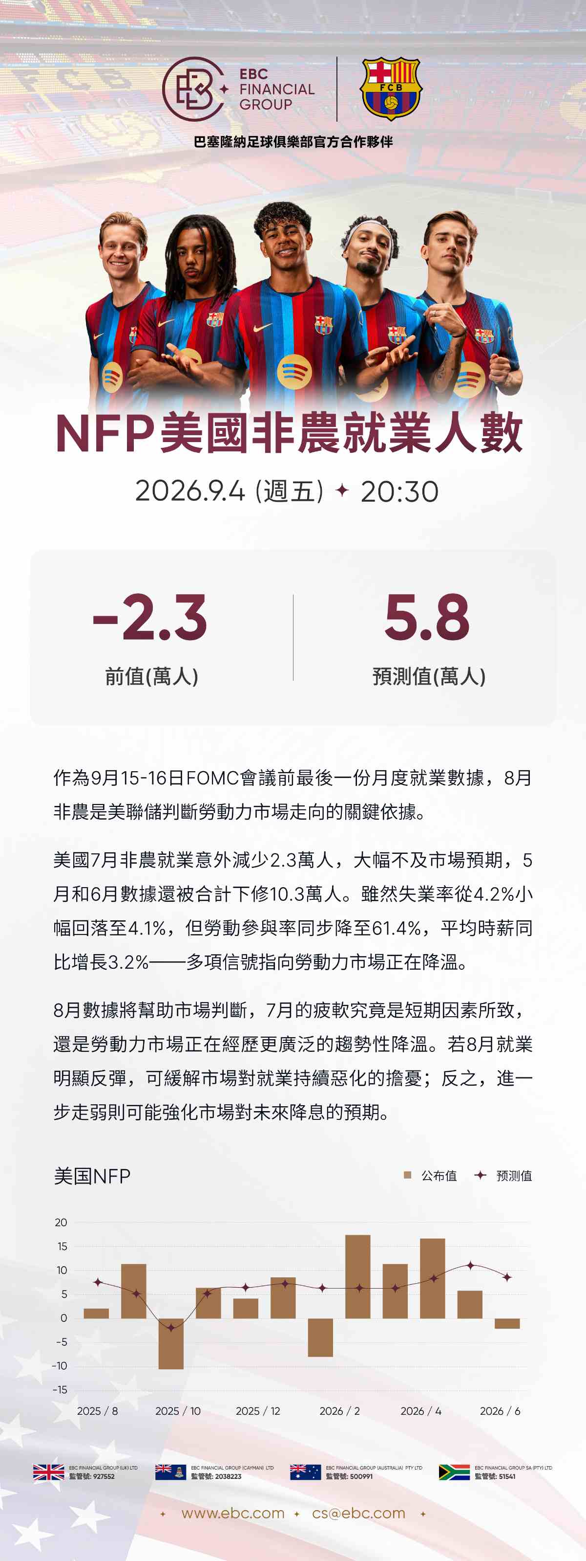 NFP美國非農就業人數