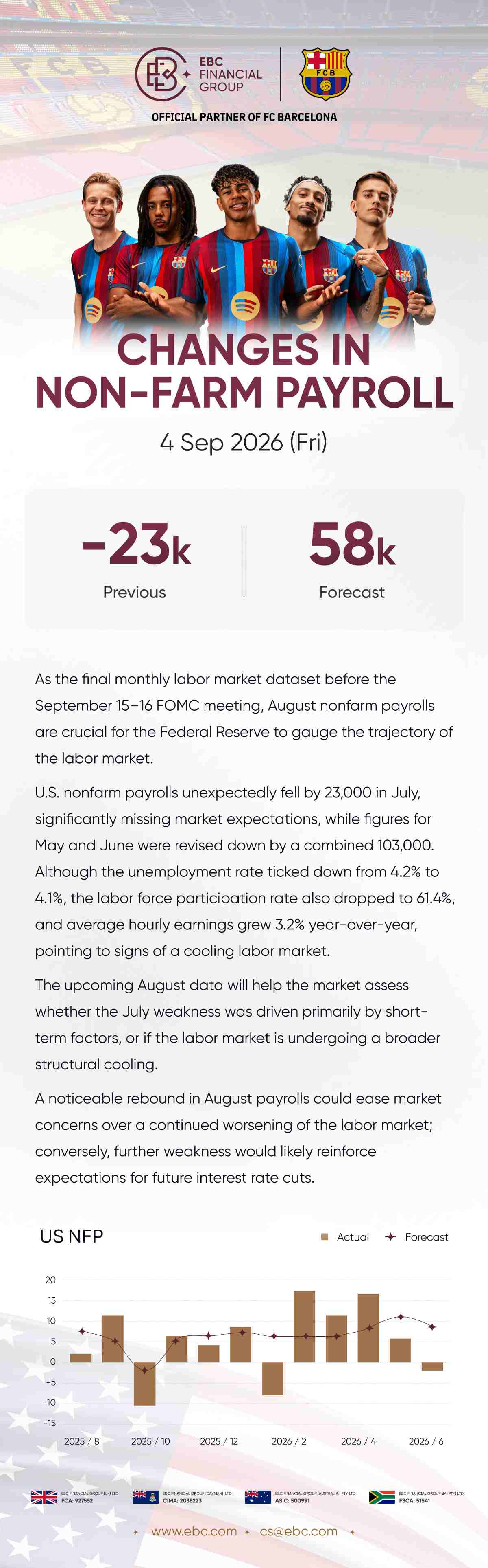 August NFP August NFP