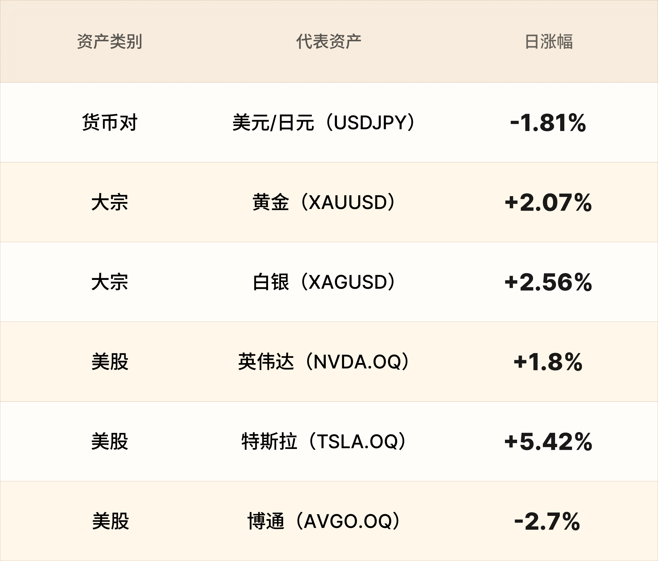 EBC热门品种简报 EBC热门品种简报