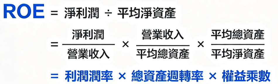 ROE計算公式 ROE計算公式
