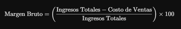 Fórmula para calcular el margen bruto