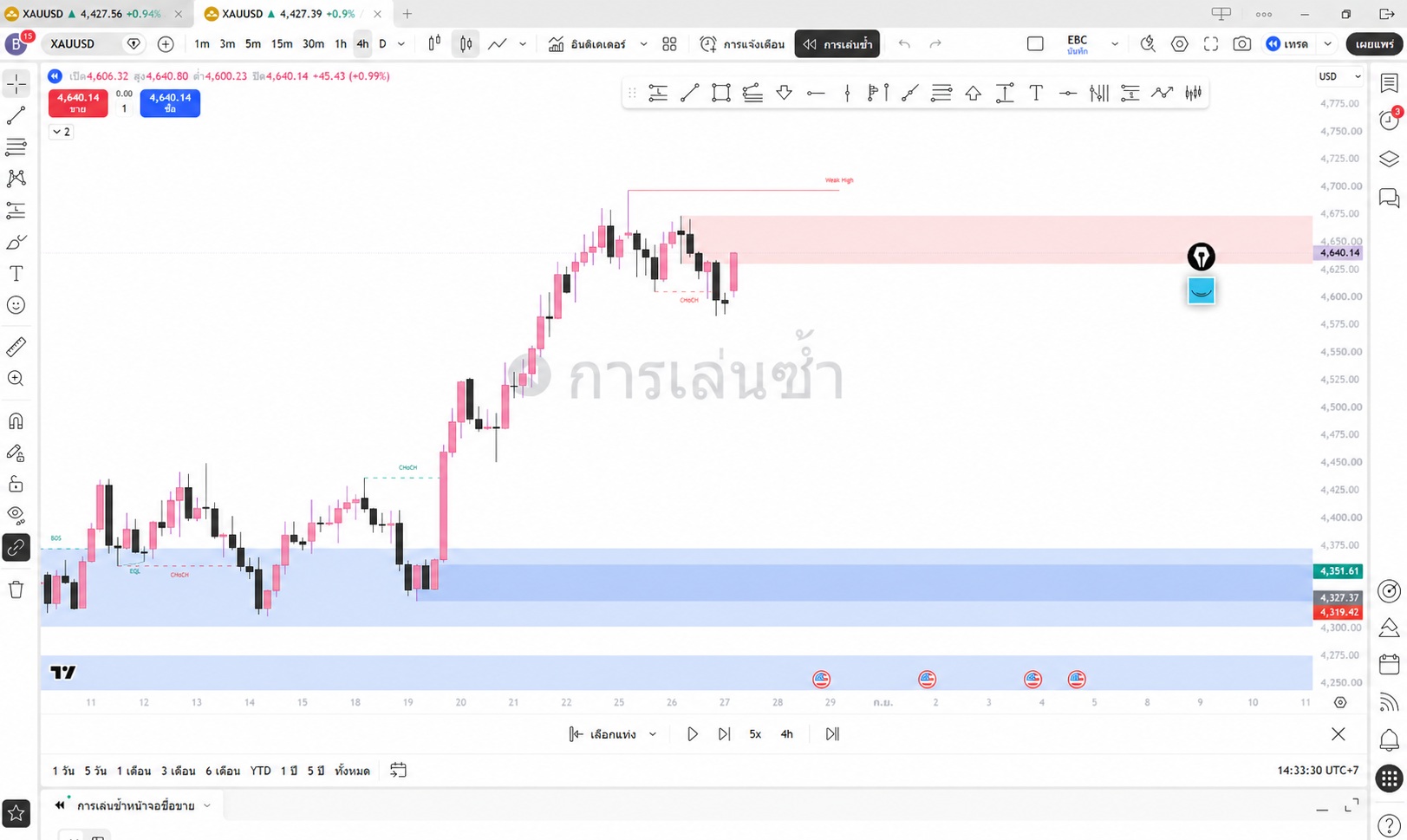 Featured_วิธี Backtest TradingView ฟรี ก่อนใช้เงินจริงในการเทรด (อัปเดต 2569).jpg Featured_วิธี Backtest TradingView ฟรี ก่อนใช้เงินจริงในการเทรด (อัปเดต 2569).jpg