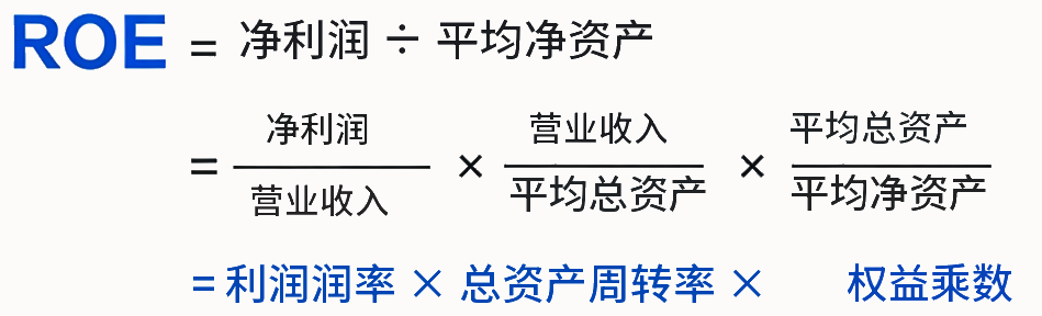 ROE计算公式 ROE计算公式