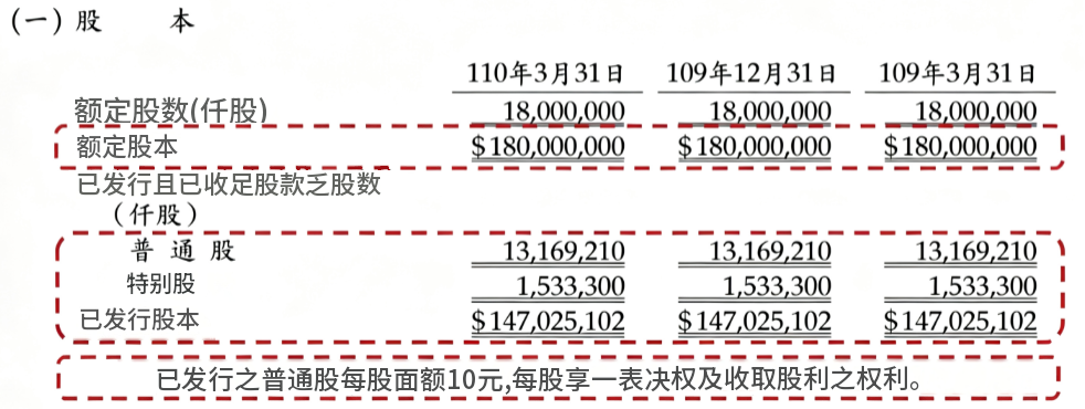 一个股本是多少