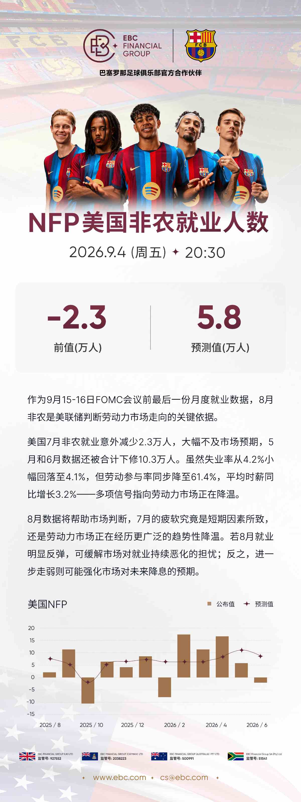 NFP美国非农就业人数 NFP美国非农就业人数