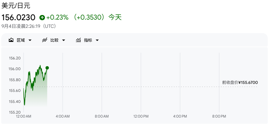 美元兑日元走势(9.4) 美元兑日元走势(9.4)