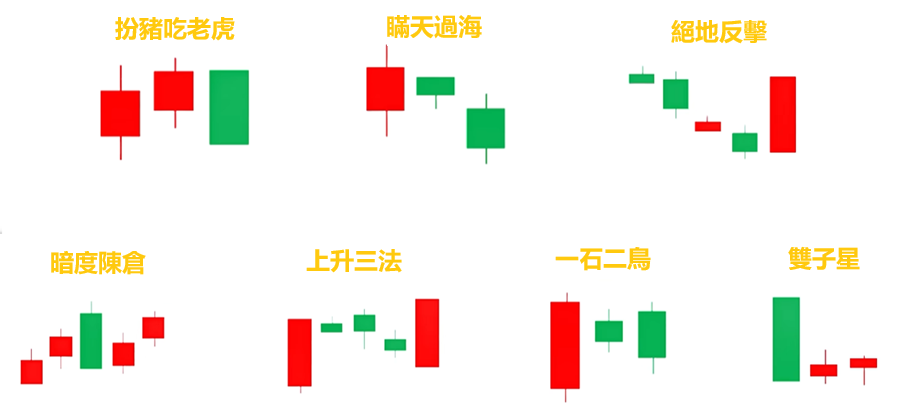 股票進場訊號 股票進場訊號
