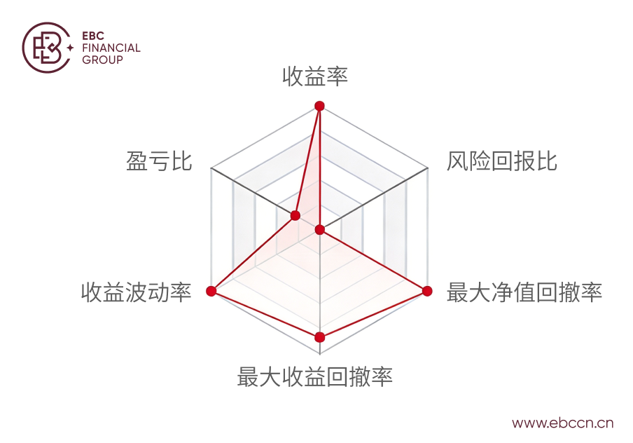@告别牛马人生的六维图 @告别牛马人生的六维图