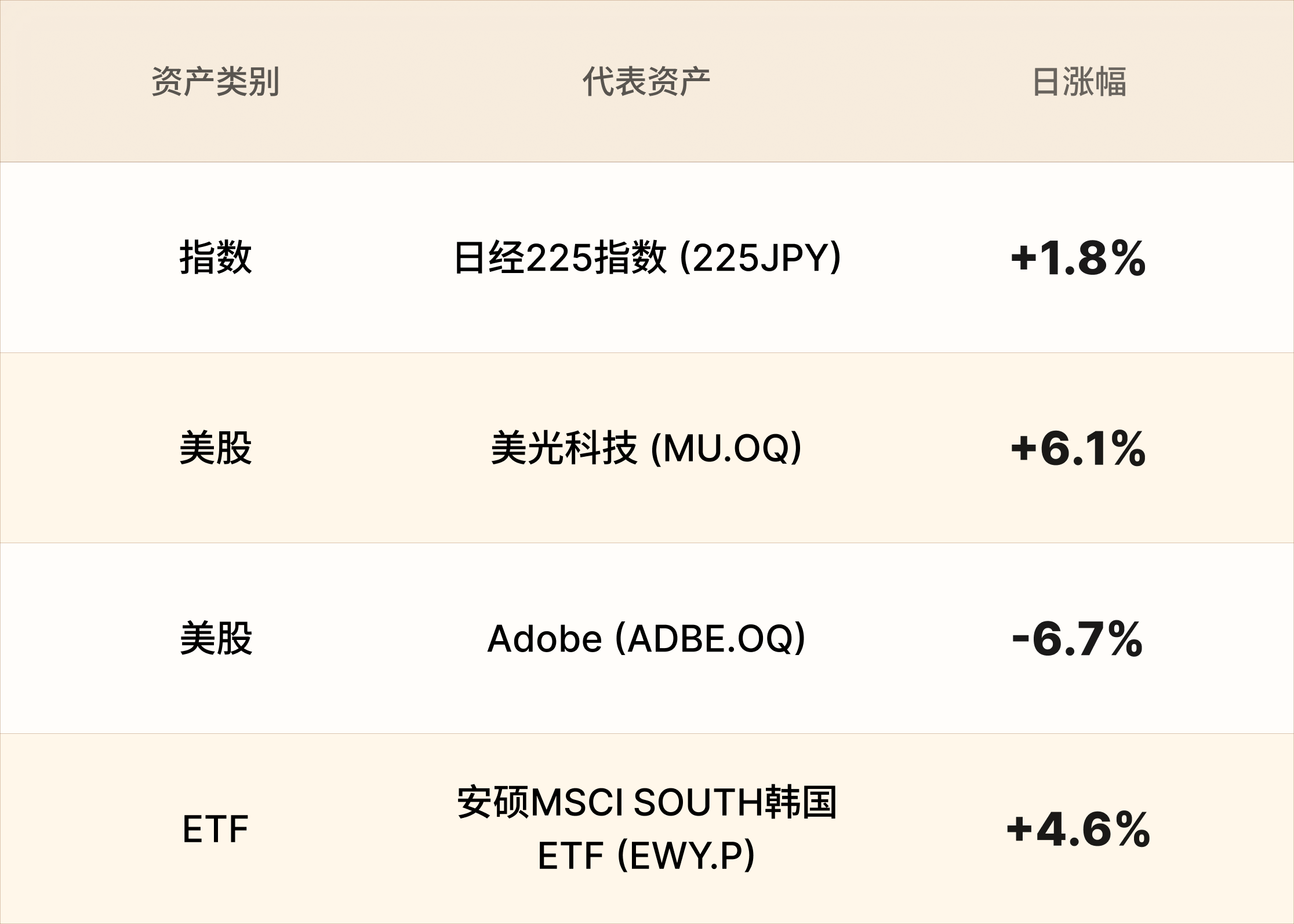 EBC热门品种简报 EBC热门品种简报