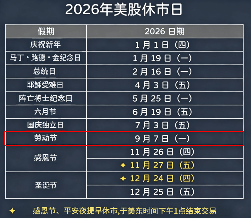 美股今天休市吗 美股今天休市吗