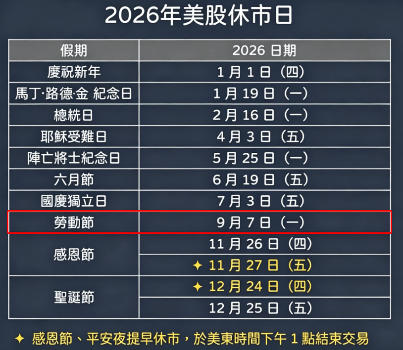 美股今天休市嗎