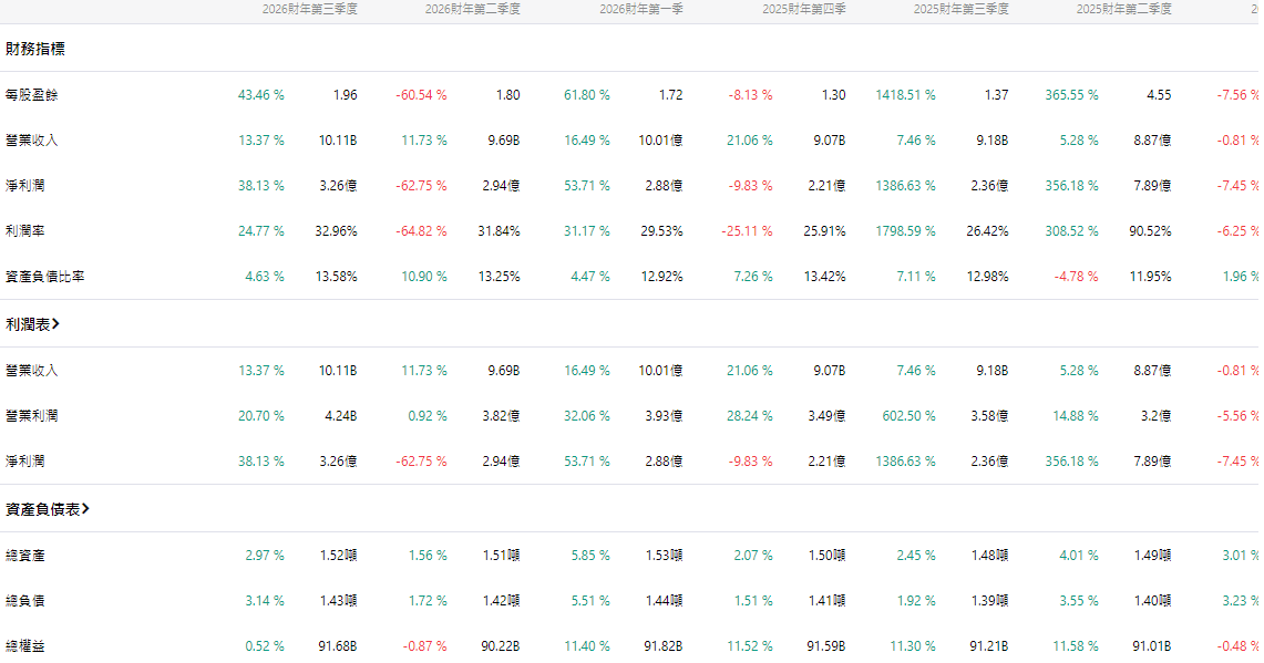TD財報數據 TD財報數據