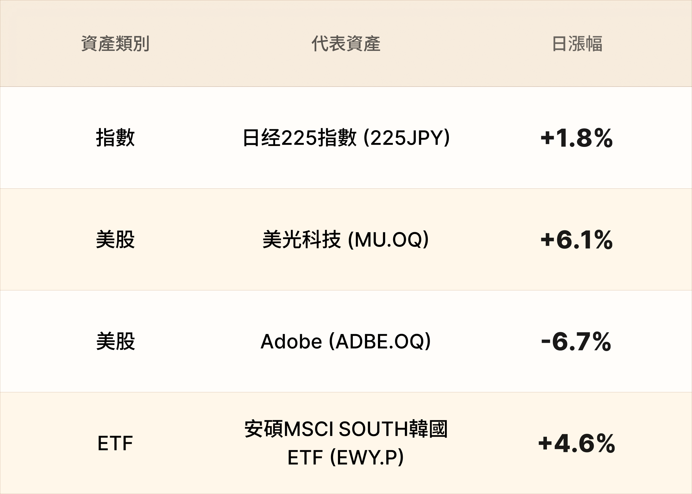 EBC熱門品種簡報 EBC熱門品種簡報