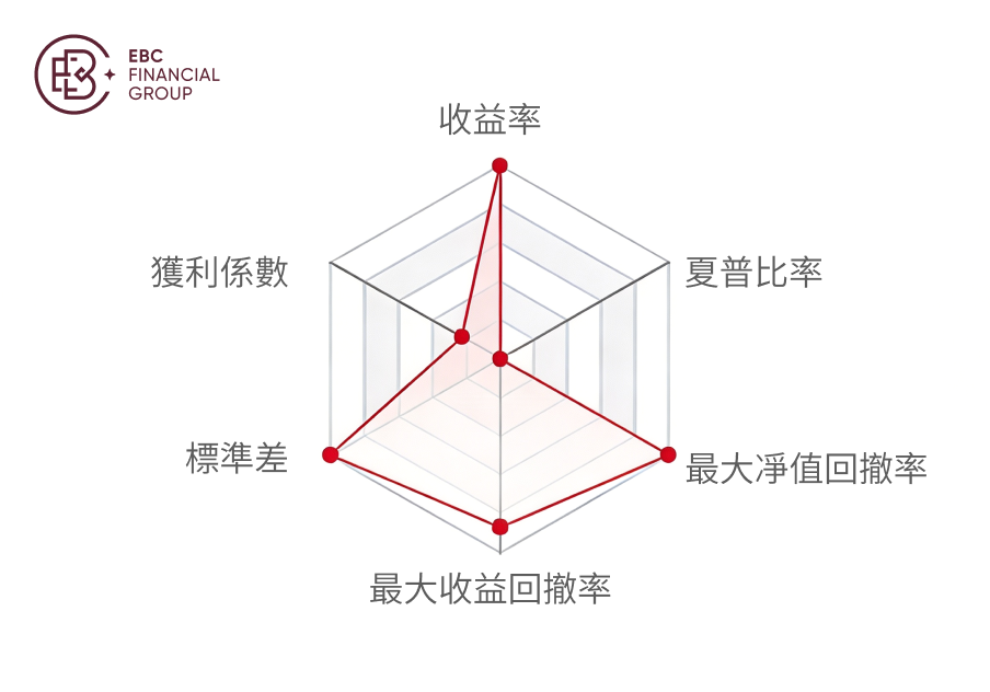 @告別牛馬人生的六維圖