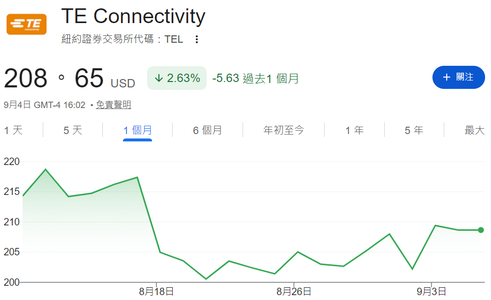 TEL股票近一個月走勢 TEL股票近一個月走勢