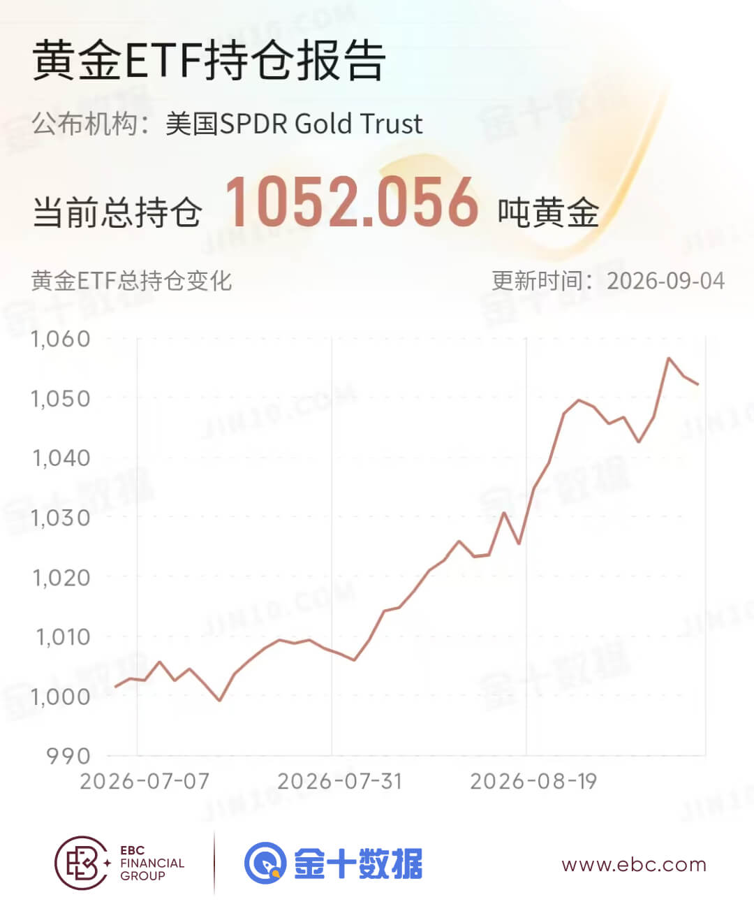 黃金ETF持倉報告 黄金ETF持倉报告