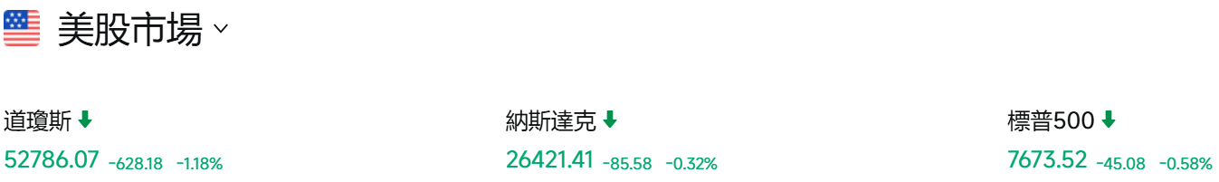 美股下跌