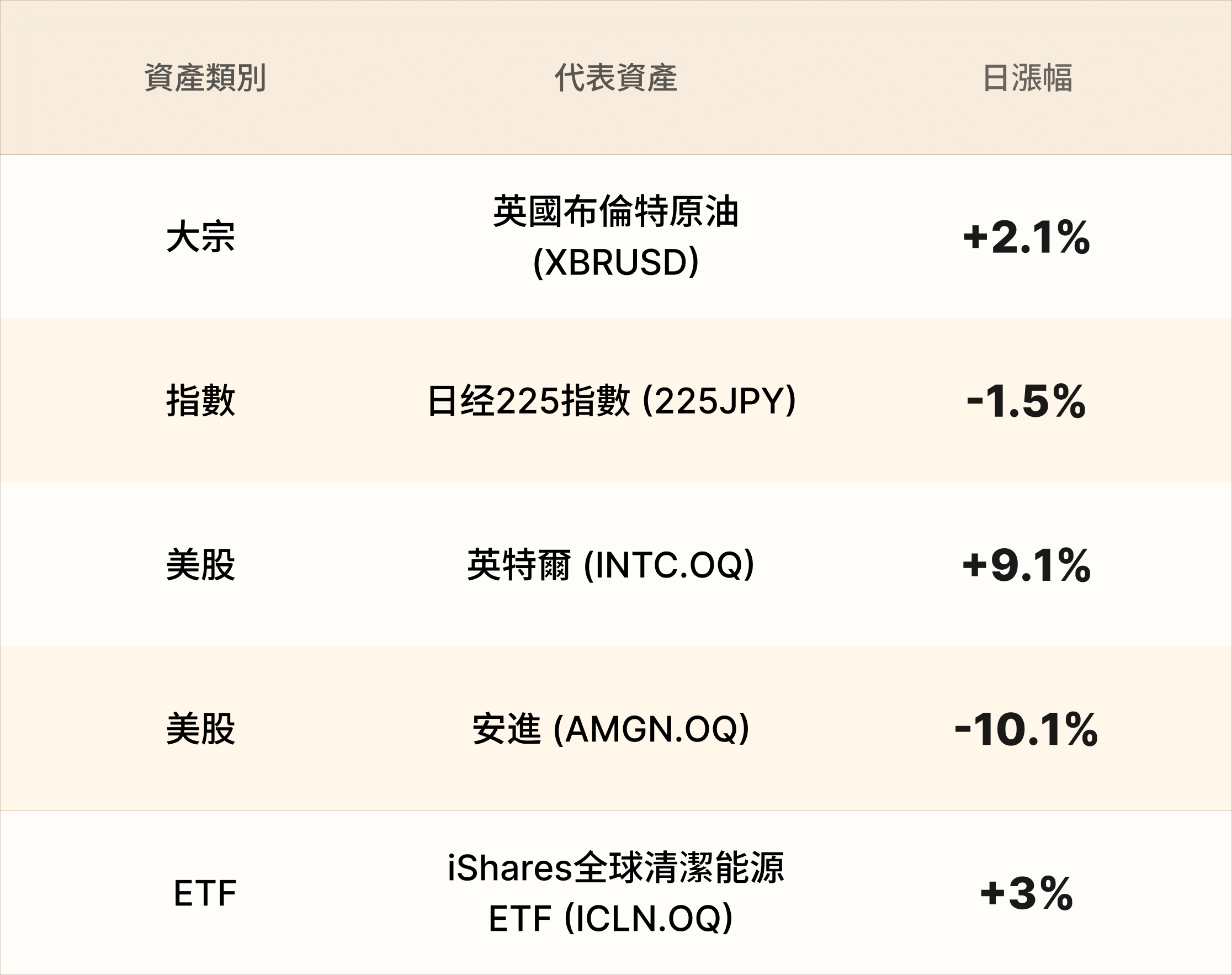 EBC熱門品種簡報