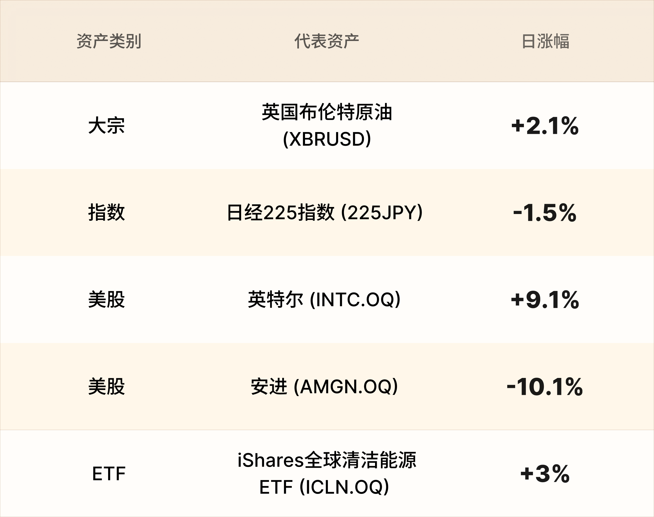 EBC热门品种简报 EBC热门品种简报