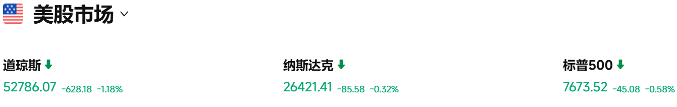 美股下跌