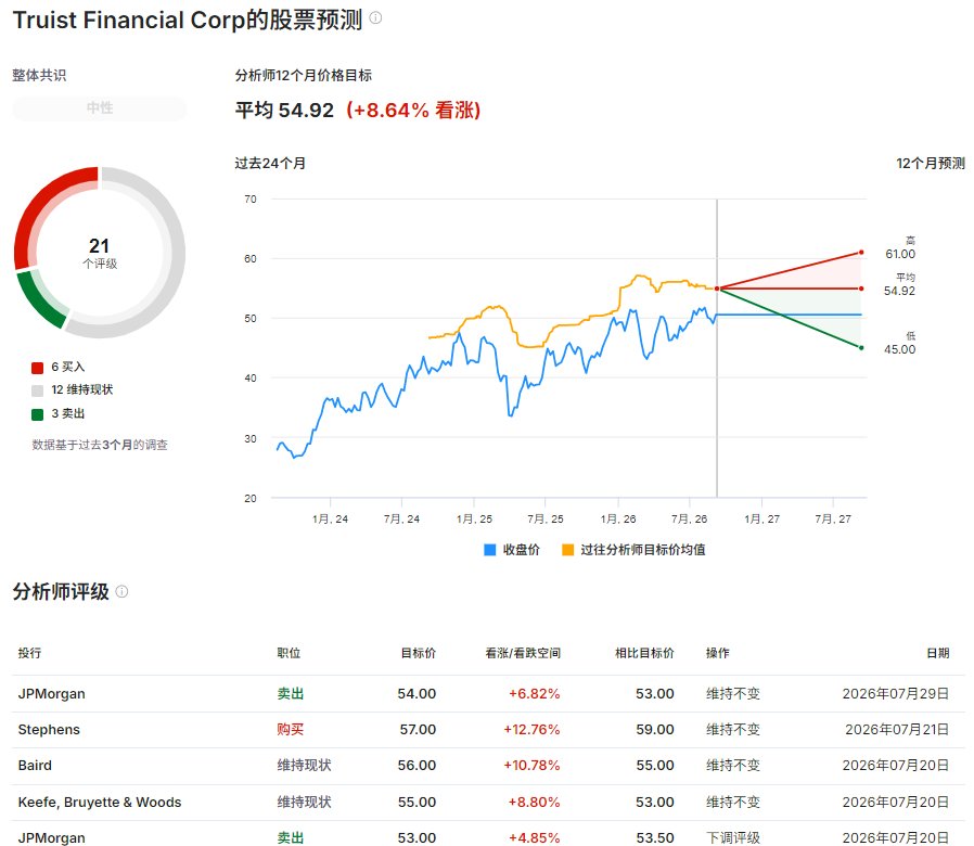 美股储亿银行股票预测及目标价