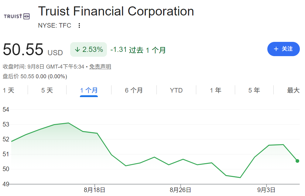 美股储亿银行近一个月股价走势 美股储亿银行近一个月股价走势