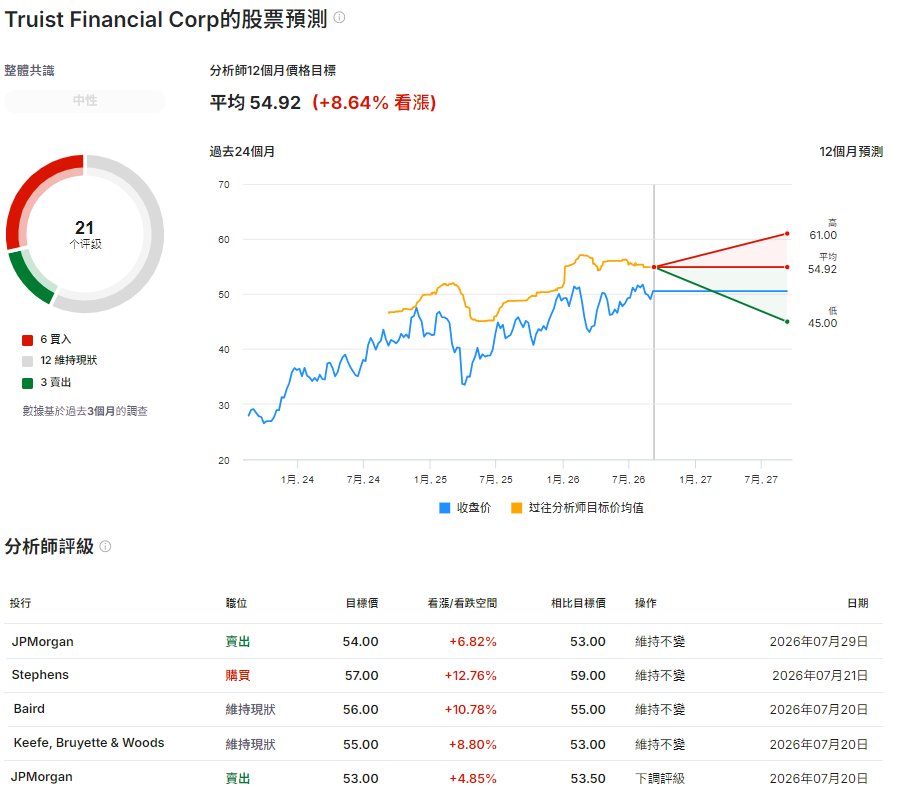 美股儲億銀行股票預測及目標價