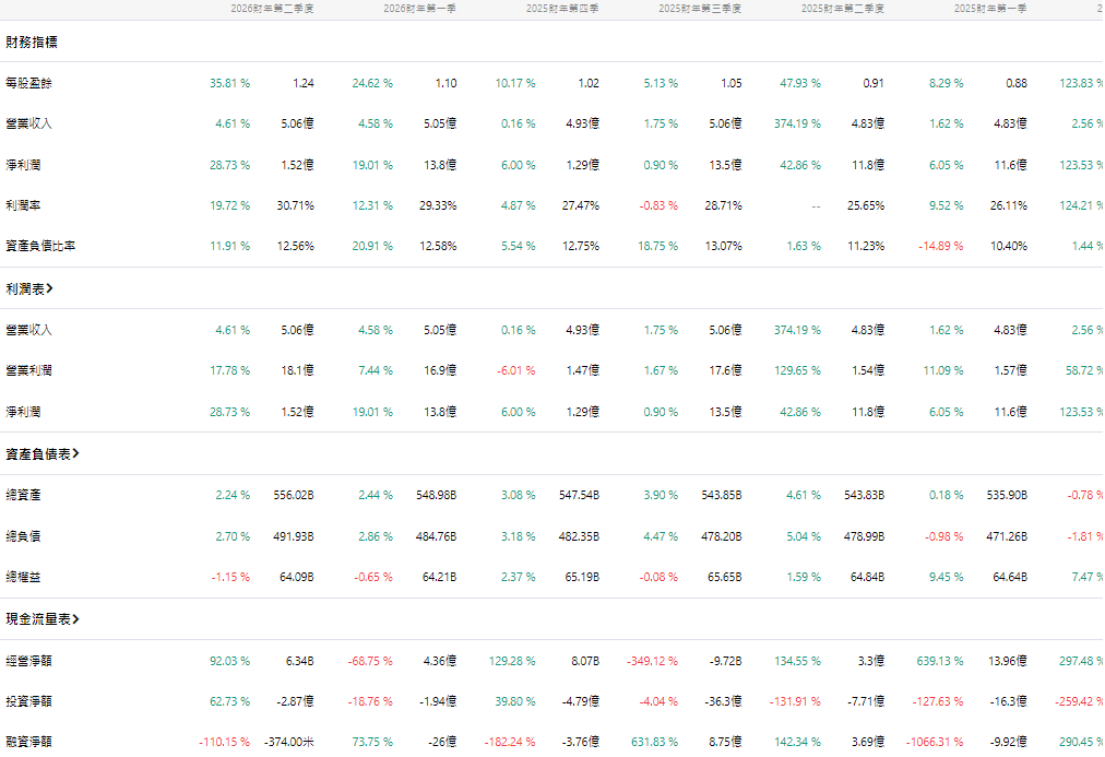 美股儲億銀行財報數據