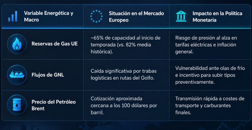 Contexto europeo Contexto europeo