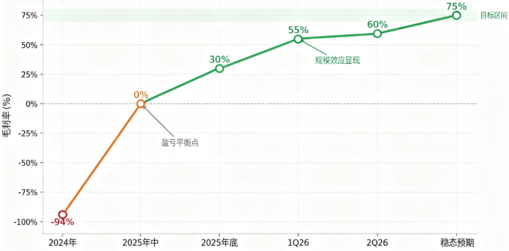 什么是毛利率