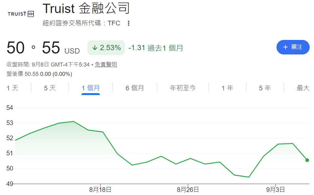 美股儲億銀行近一個月股價走勢