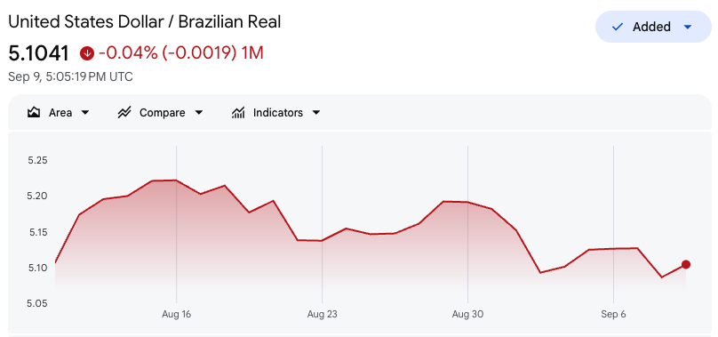 USDBRL
