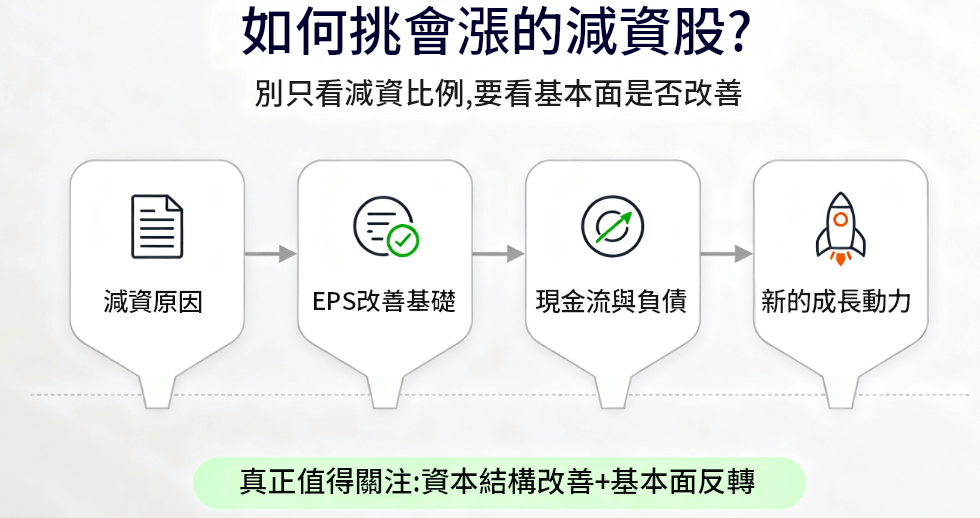 挑選減資股方式 挑選減資股方式
