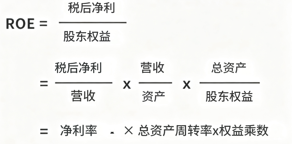 杜邦分析ROE公式 杜邦分析ROE公式
