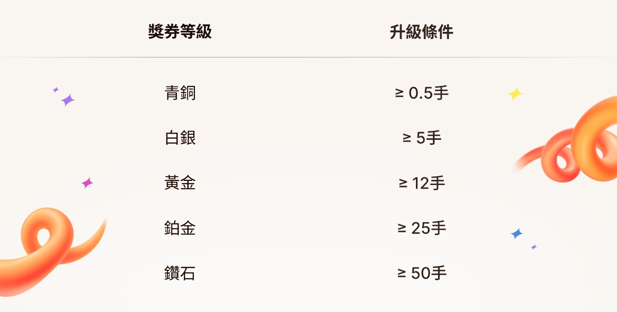 EBC金秋抽獎券等級與升級條件 EBC金秋抽獎券等級與升級條件