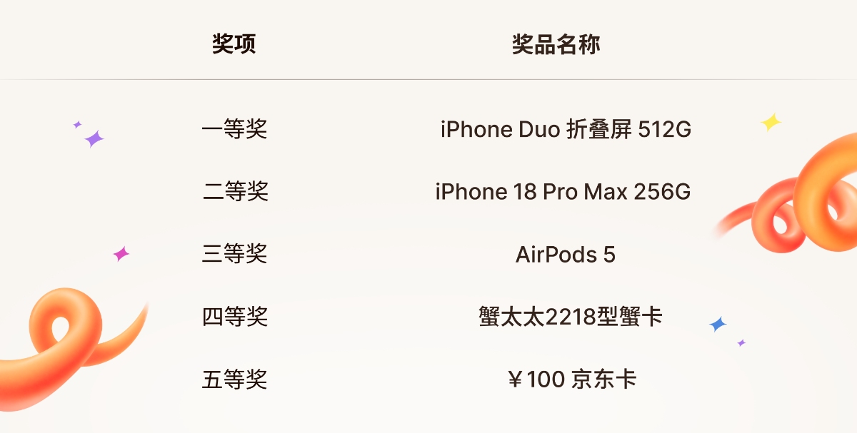 EBC金秋抽奖各项奖项