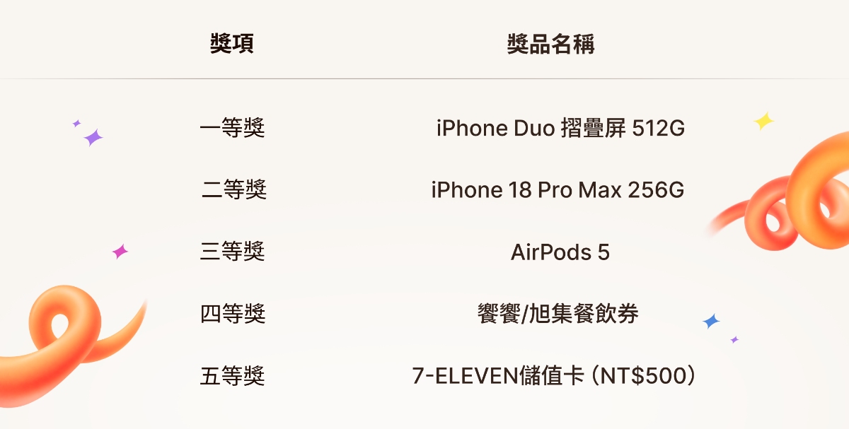EBC金秋抽獎各項獎項 EBC金秋抽獎各項獎項